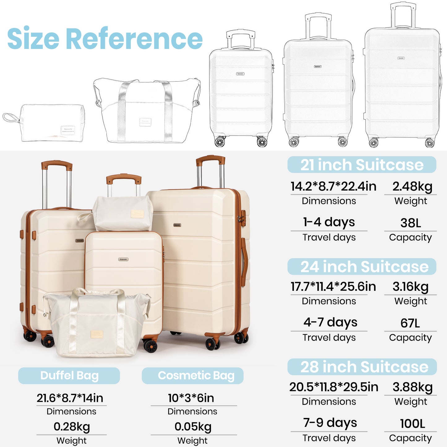 Searoute Suitcase Sets of 5 Piece in Cream