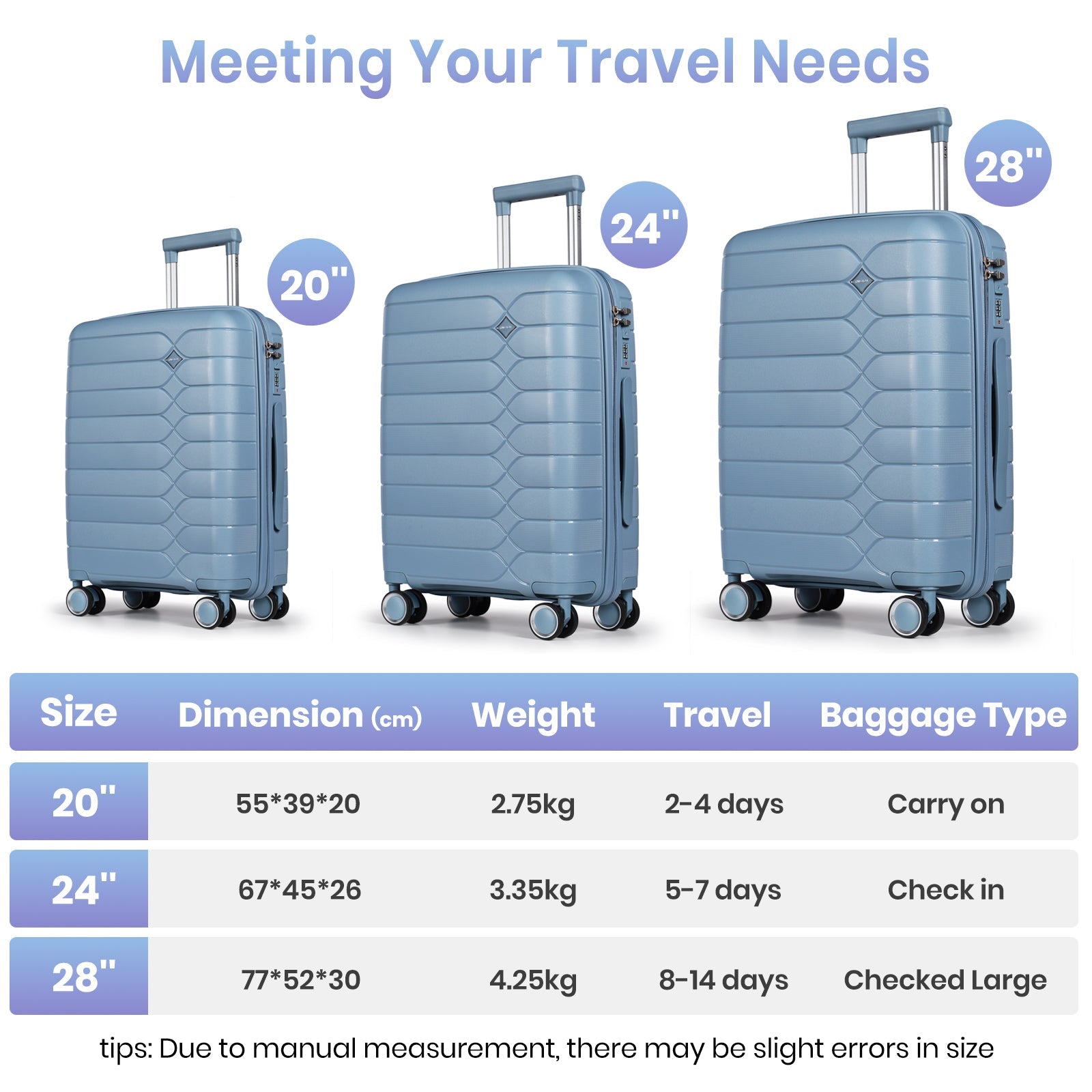Close-up of Tavoxda light blue PP hard shell suitcase