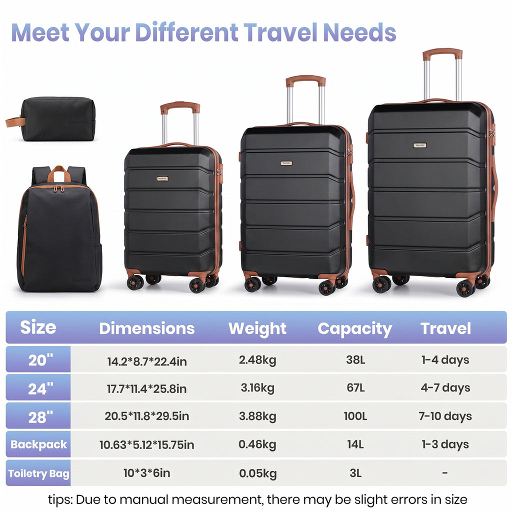 5-Piece Hard Shell Suitcase Set with Backpack & Toiletry Bag