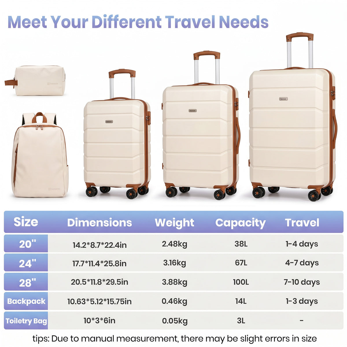 5-Piece Hard Shell Suitcase Set with Backpack & Toiletry Bag