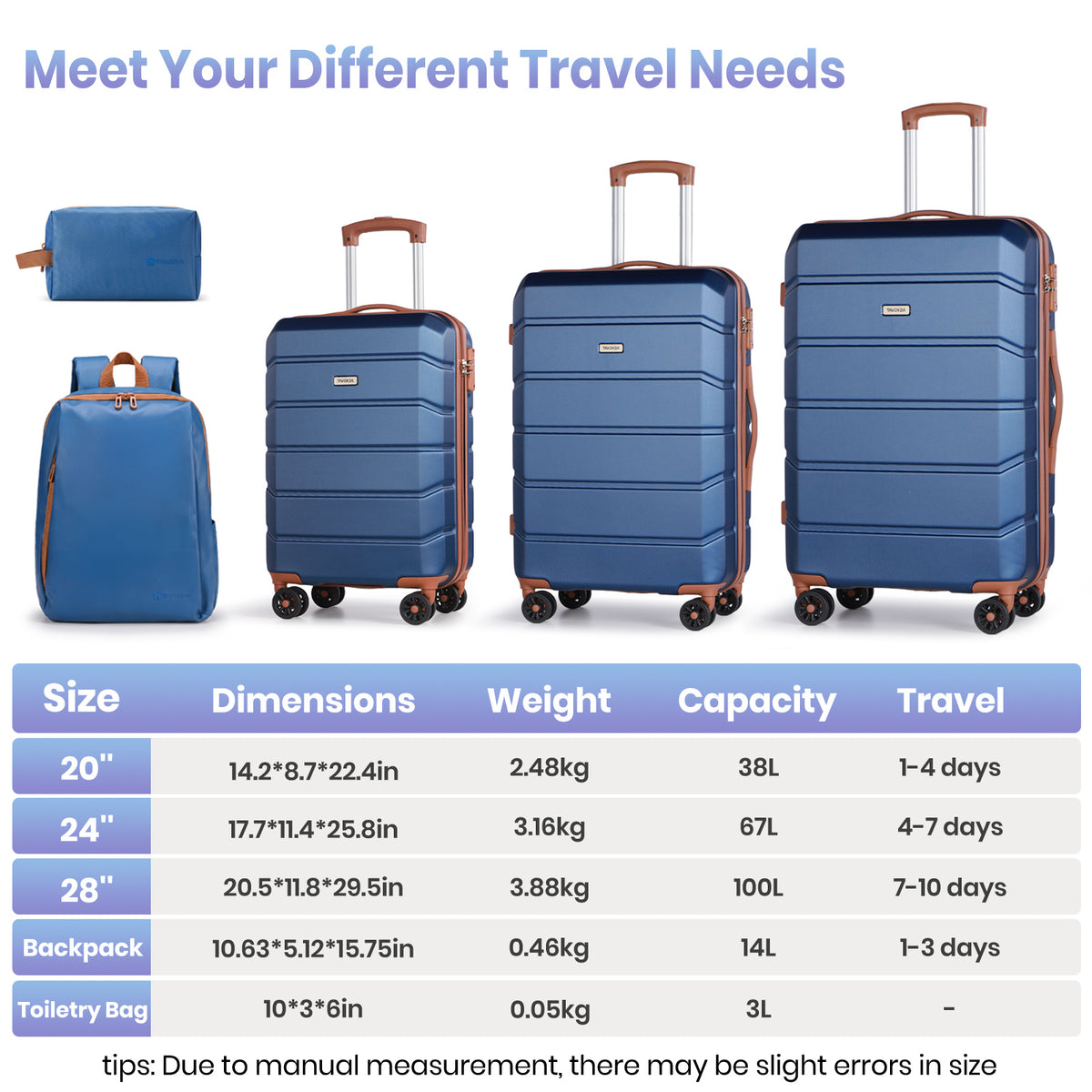 5-Piece Hard Shell Suitcase Set with Backpack & Toiletry Bag